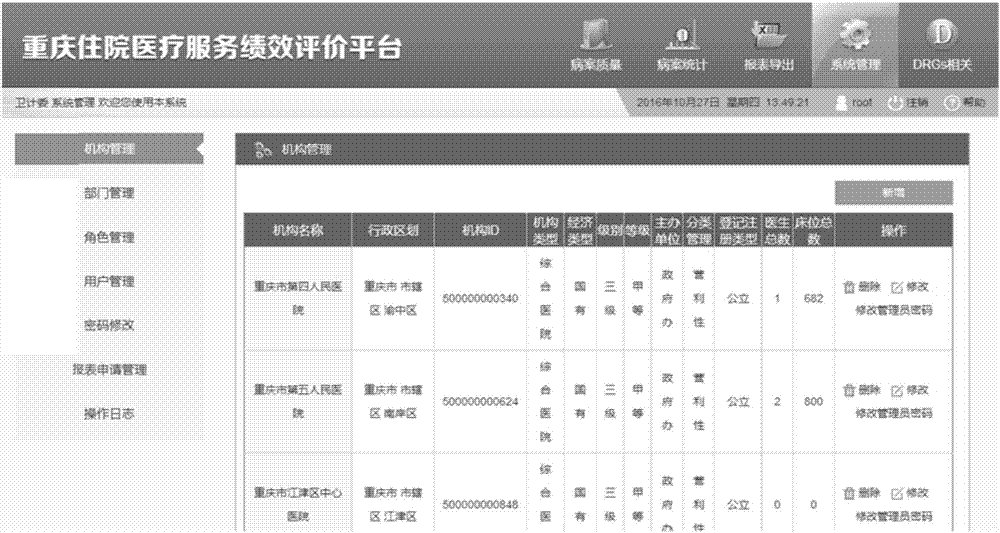 Data quality assessment system used for hospitalized medical service