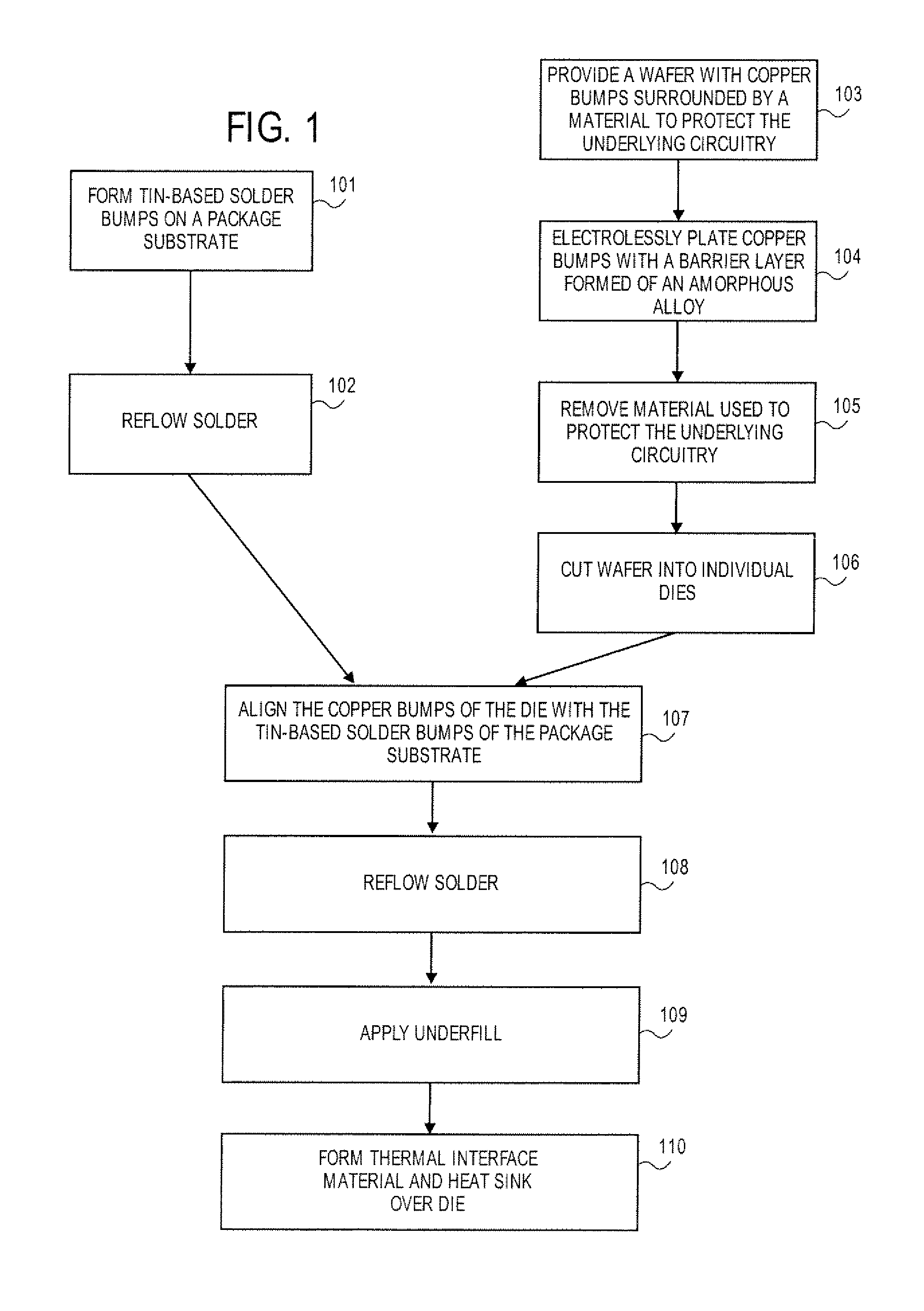 Methods to deposit metal alloy barrier layers