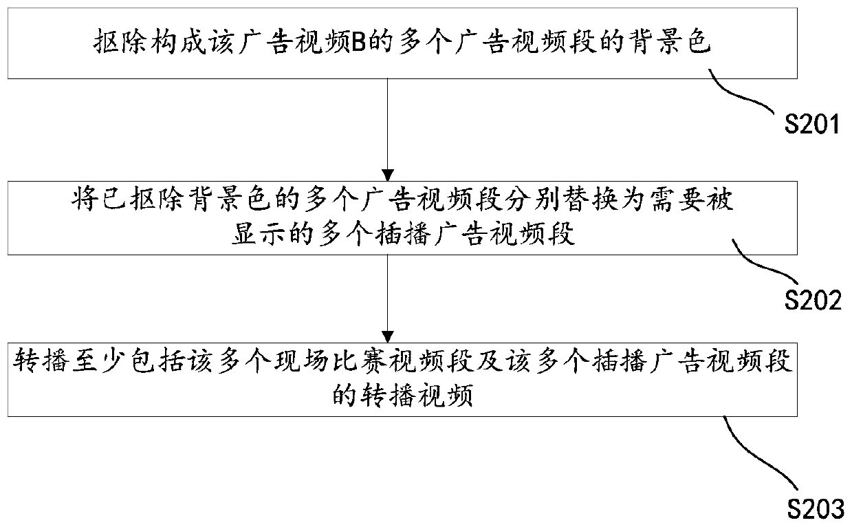 A video relay method and system