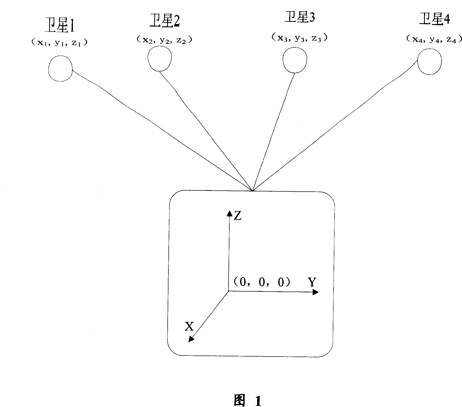 Method for rectifying GPS framing signal offset of GPS terminal apparatus