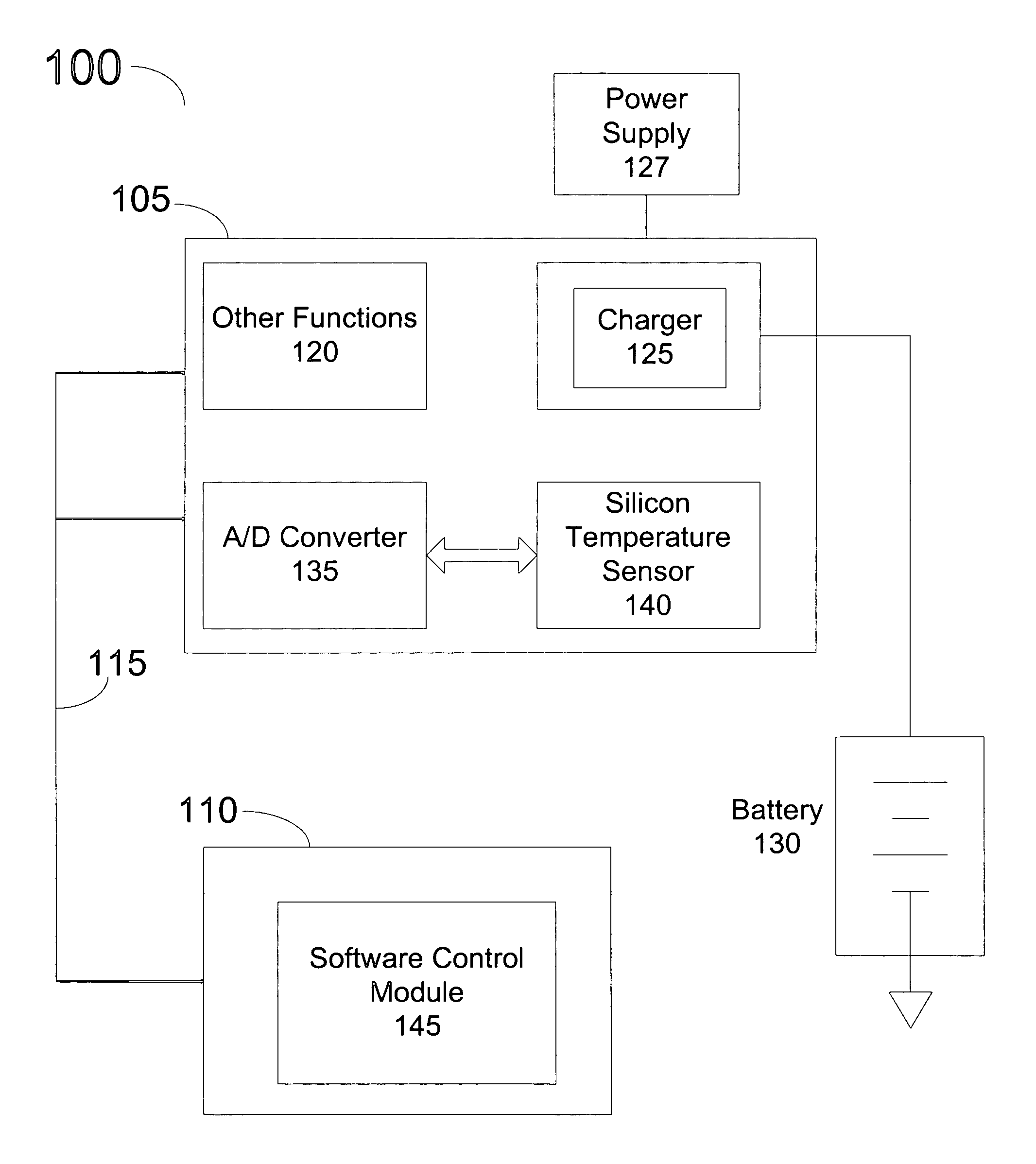 Software based thermal charging regulation loop