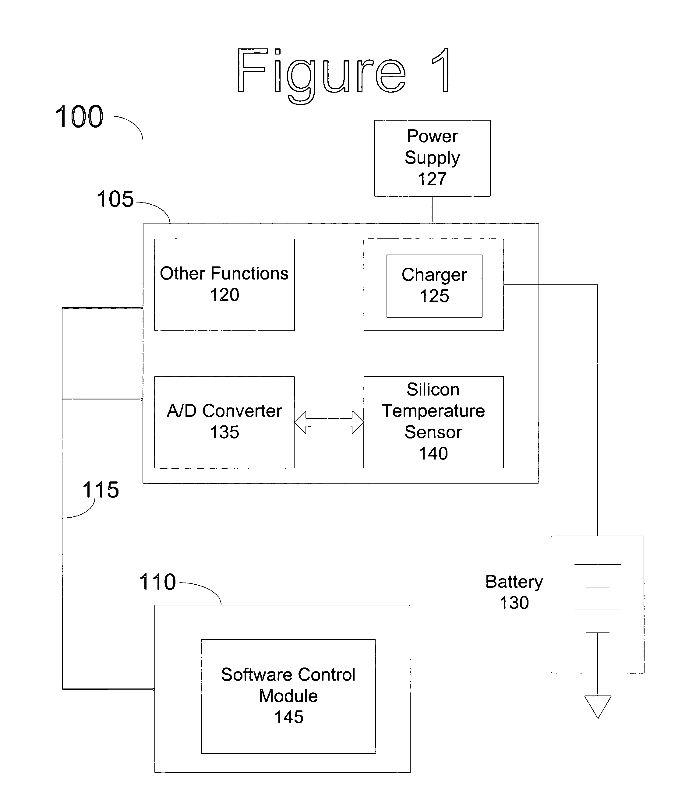 Software based thermal charging regulation loop