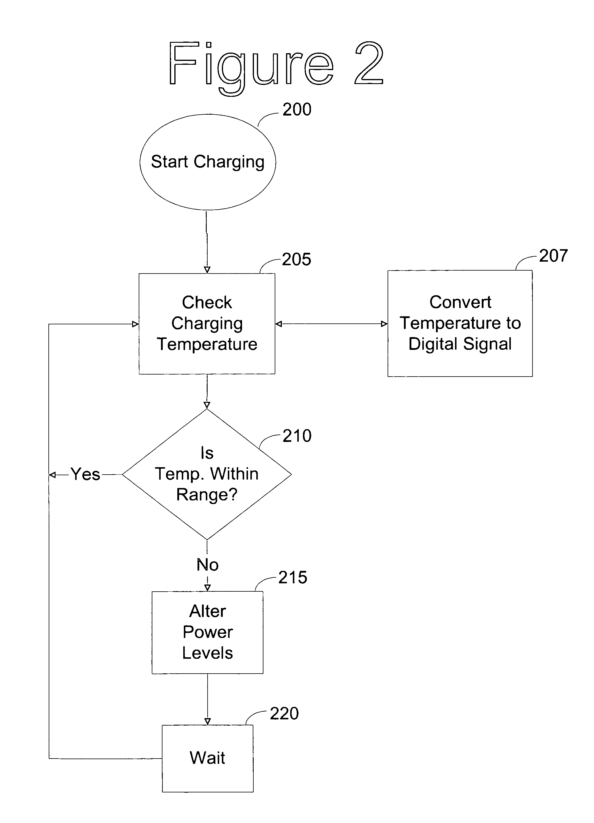 Software based thermal charging regulation loop