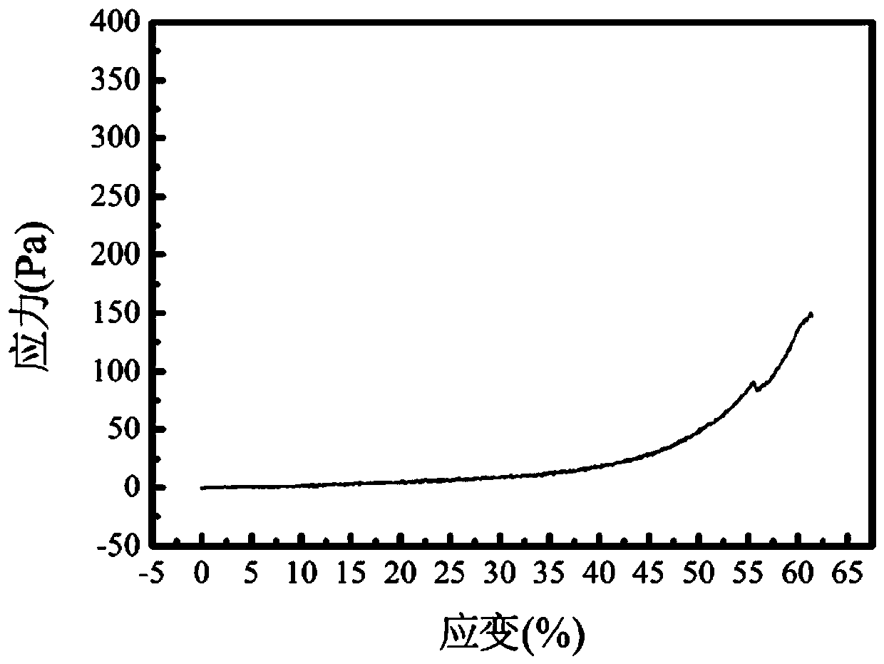 Preparation method of double network hydrogel with orthogonal regulation of mechanical properties and drug release properties