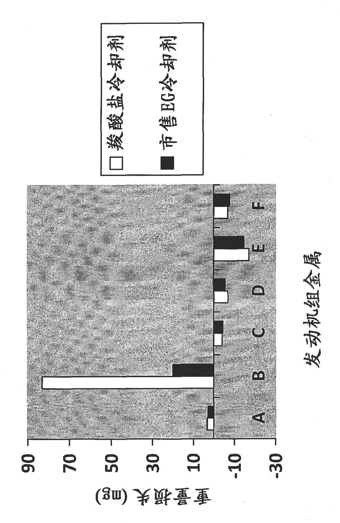 Deicing and heat transfer fluid compositions and methods of use