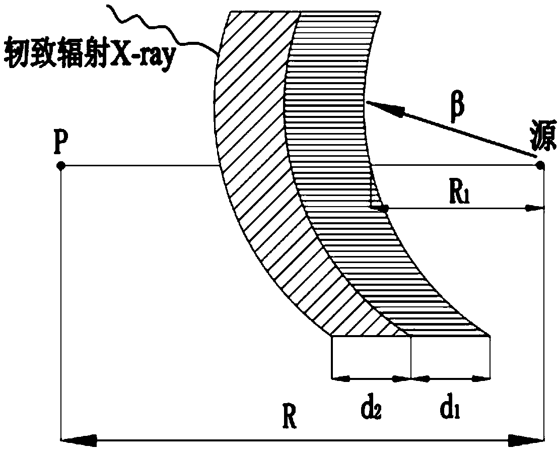 Material product cup in nuclear fuel post-processing plant