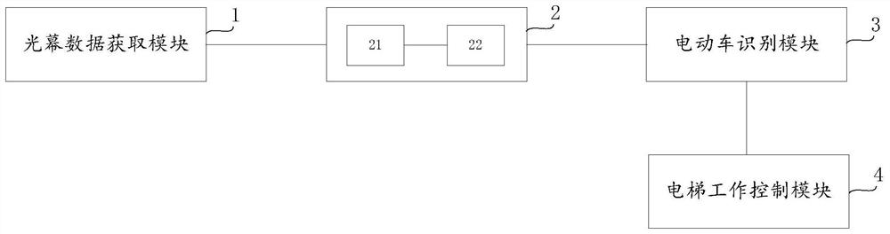 Elevator control system and elevator equipment