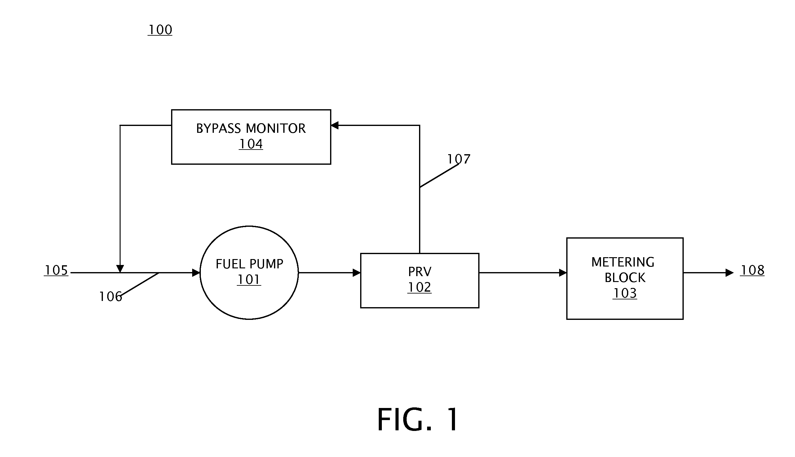 Bypass Monitor for Fuel Supply System