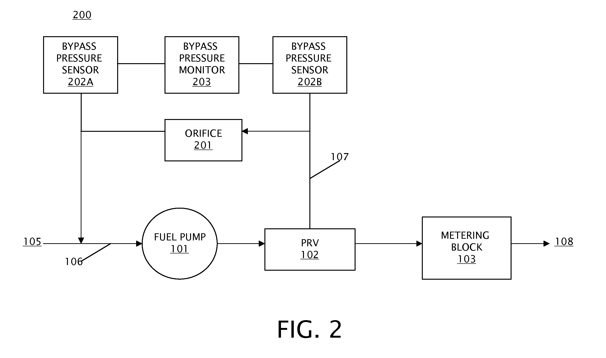 Bypass Monitor for Fuel Supply System