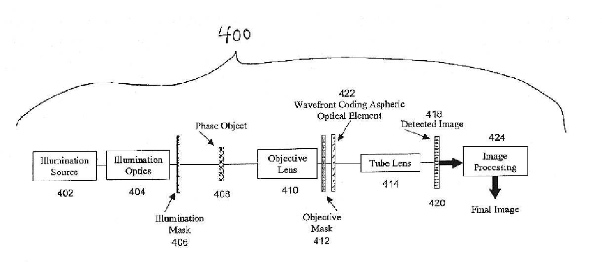 Combined wavefront coding and amplitude contrast imaging systems