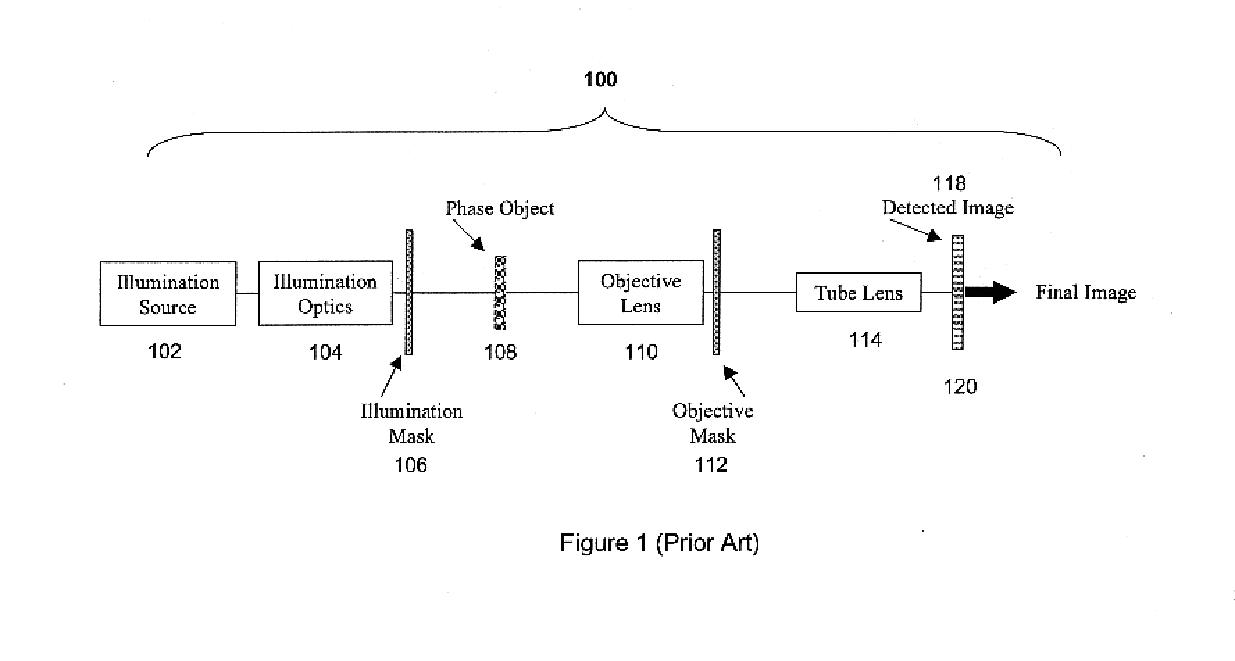 Combined wavefront coding and amplitude contrast imaging systems