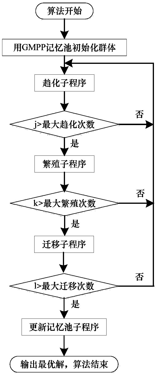 Method for tracking whole-situation maximum power point in photovoltaic array