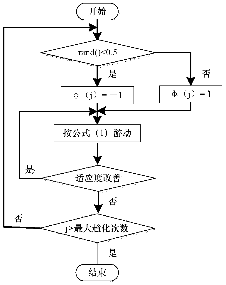 Method for tracking whole-situation maximum power point in photovoltaic array