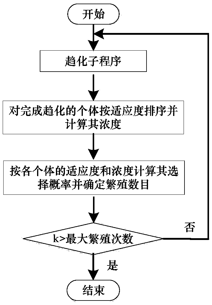 Method for tracking whole-situation maximum power point in photovoltaic array