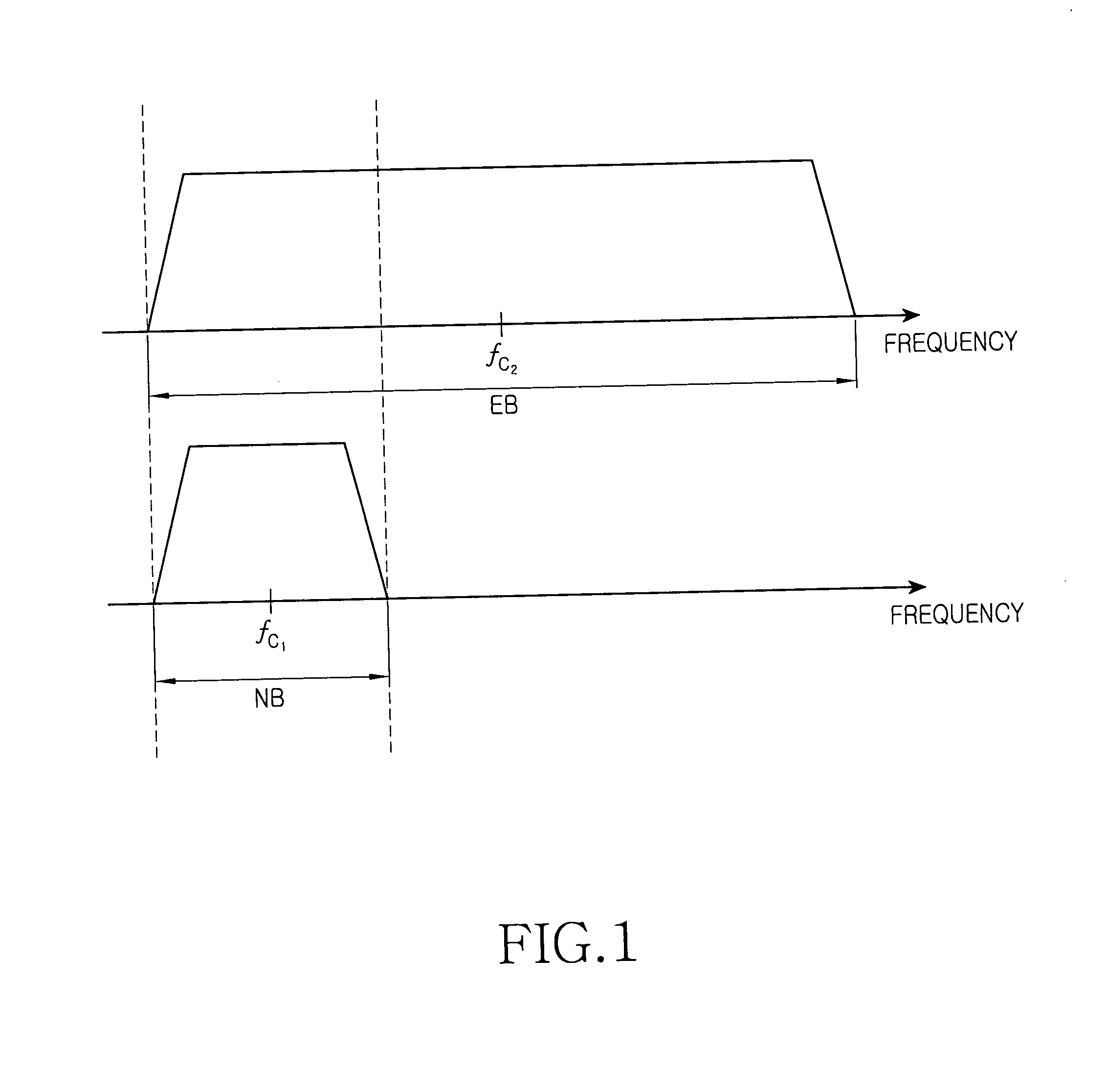 Method and system for performing initial operation in a frequency overlay communication system