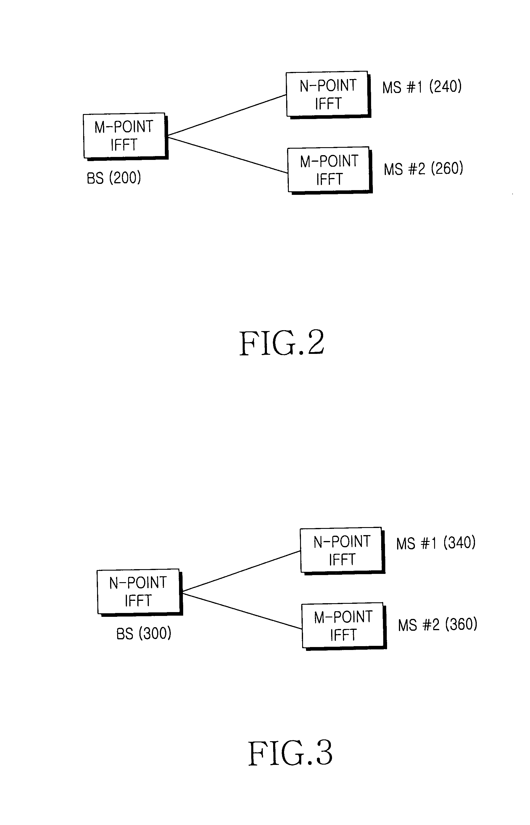 Method and system for performing initial operation in a frequency overlay communication system