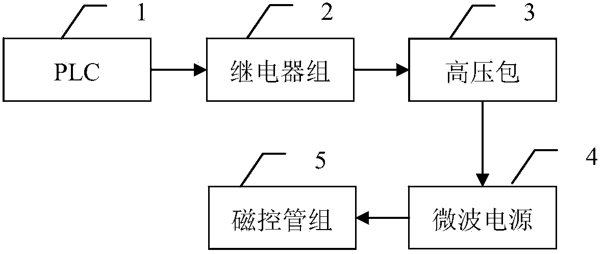 Laboratory microwave deicing instrument