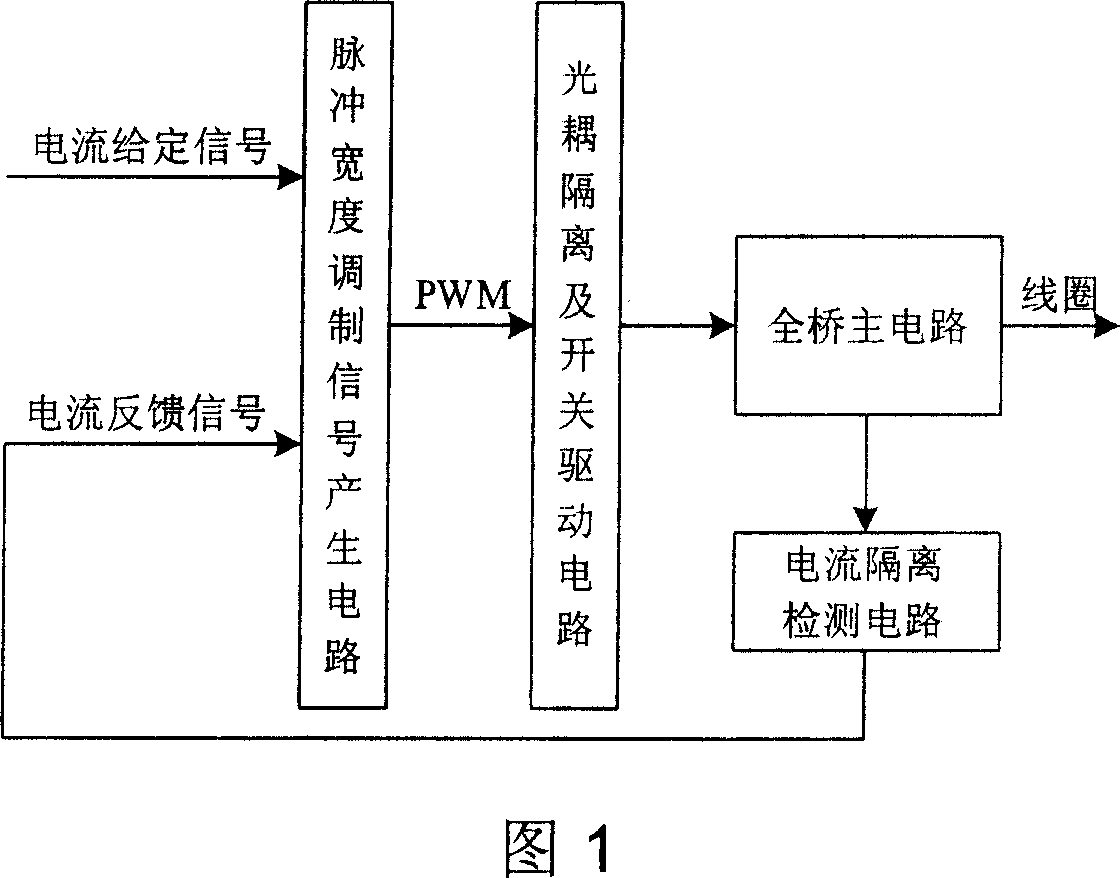 Digital switch power amplifier for magnetic suspension flywheel magnetic bearing system