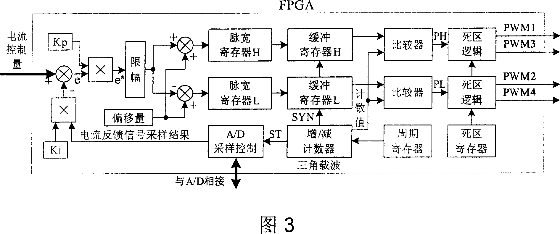 Digital switch power amplifier for magnetic suspension flywheel magnetic bearing system