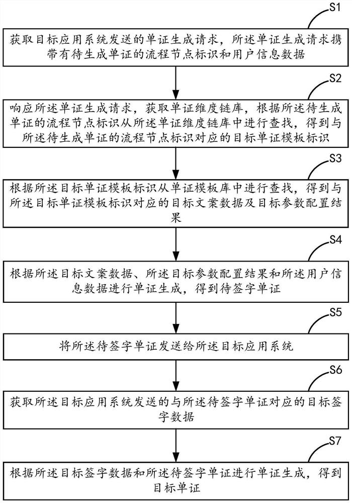 Document generation method and device, equipment and storage medium