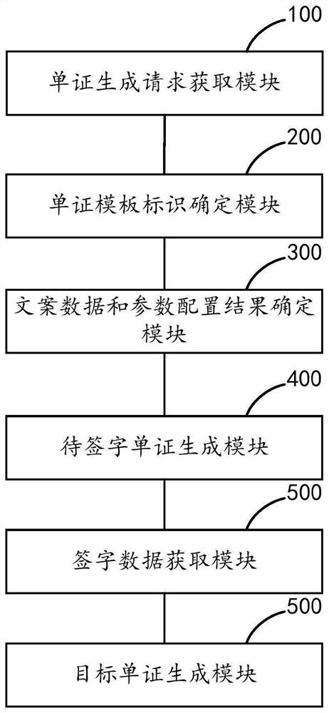 Document generation method and device, equipment and storage medium