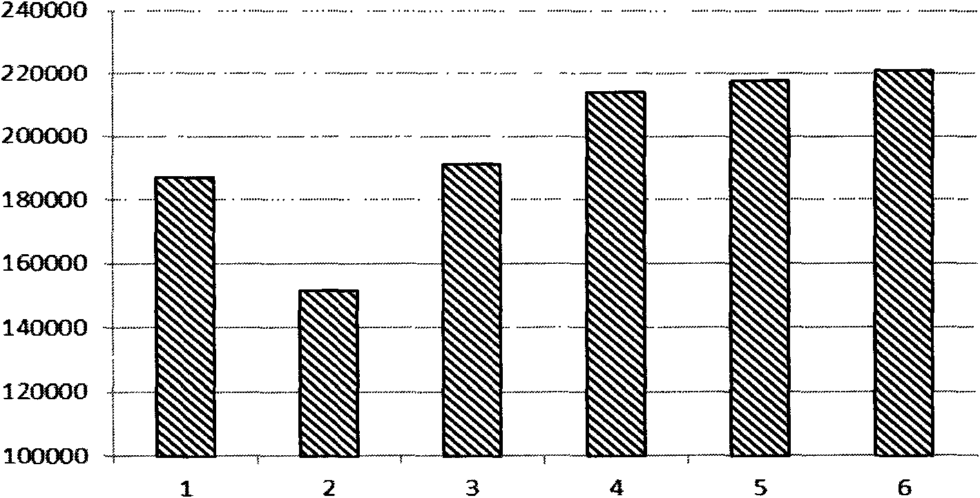 Molecular motor biosensor kit for detecting salmonella