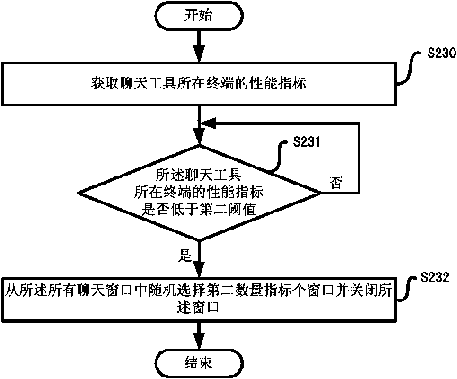 Method for automatically controlling number of chat windows in chat tool