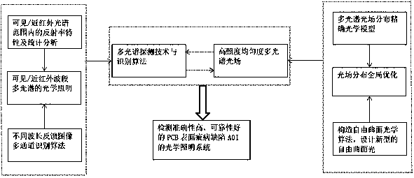 Online detection method and system for PCB production process of intelligent production line