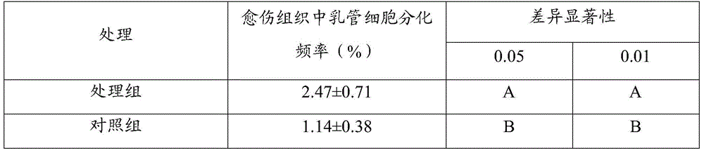 A kind of method of screening rubber tree production increasing stimulant