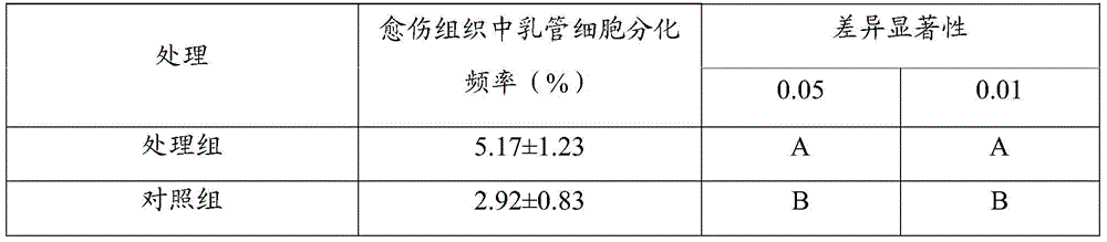 A kind of method of screening rubber tree production increasing stimulant