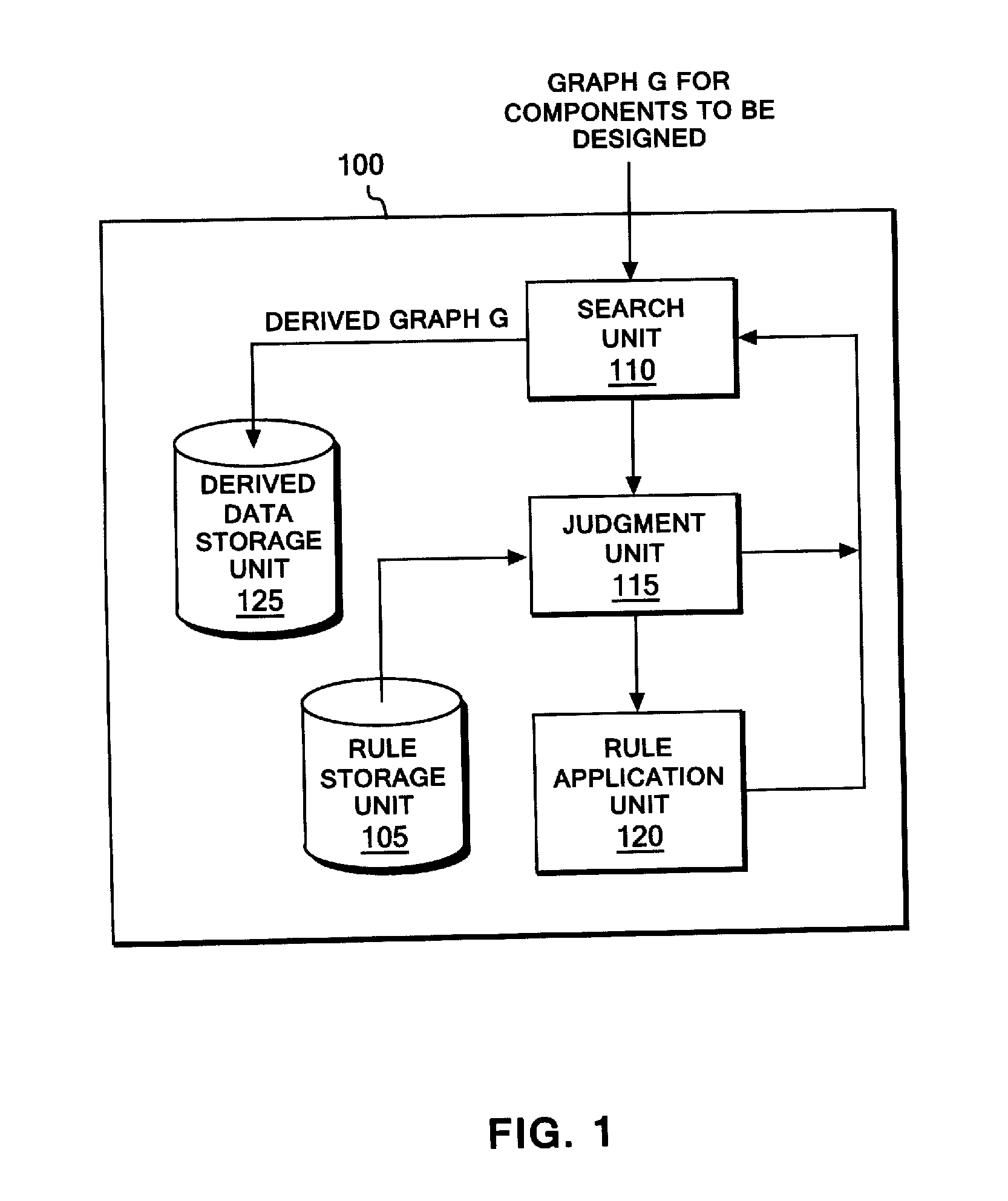 Automatic designing system, automatic designing method and automatic designing program for automatically designing architecture for system components