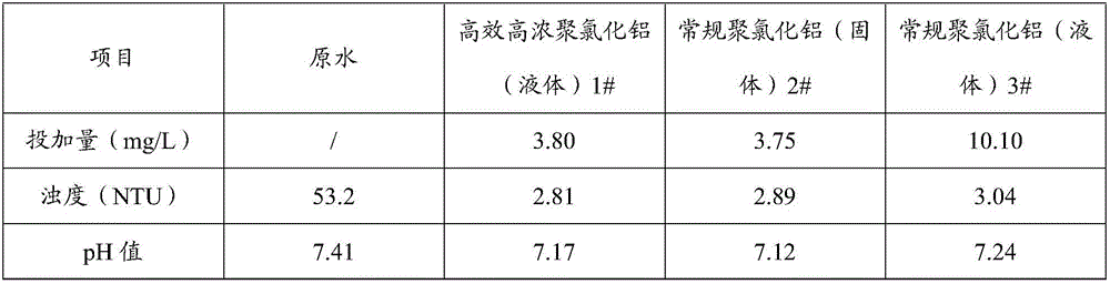 Production technology of high-efficiency and high-concentration polyaluminum chloride