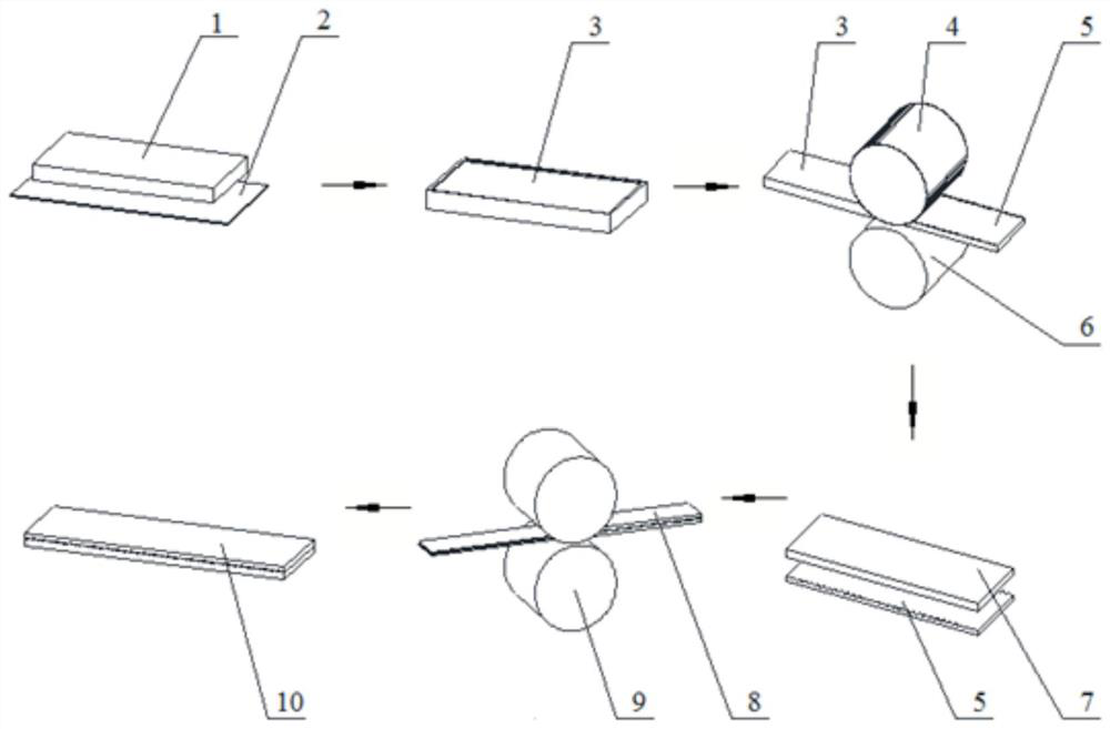 Wave-flat rolling composite method for steel/aluminum/aluminum alloy layered composite plate