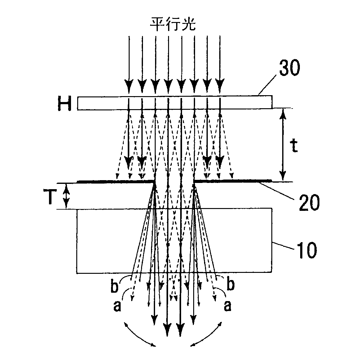 Method for manufacturing surface unevenness