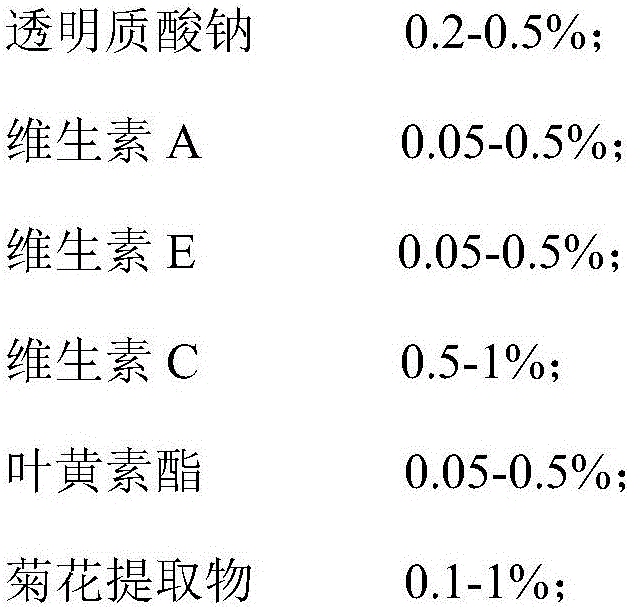 Composition for alleviating dry eyes and visual fatigue, preparation method and application of composition, and roll applicator