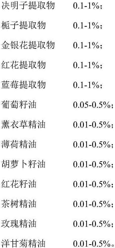 Composition for alleviating dry eyes and visual fatigue, preparation method and application of composition, and roll applicator