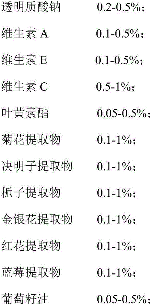 Composition for alleviating dry eyes and visual fatigue, preparation method and application of composition, and roll applicator