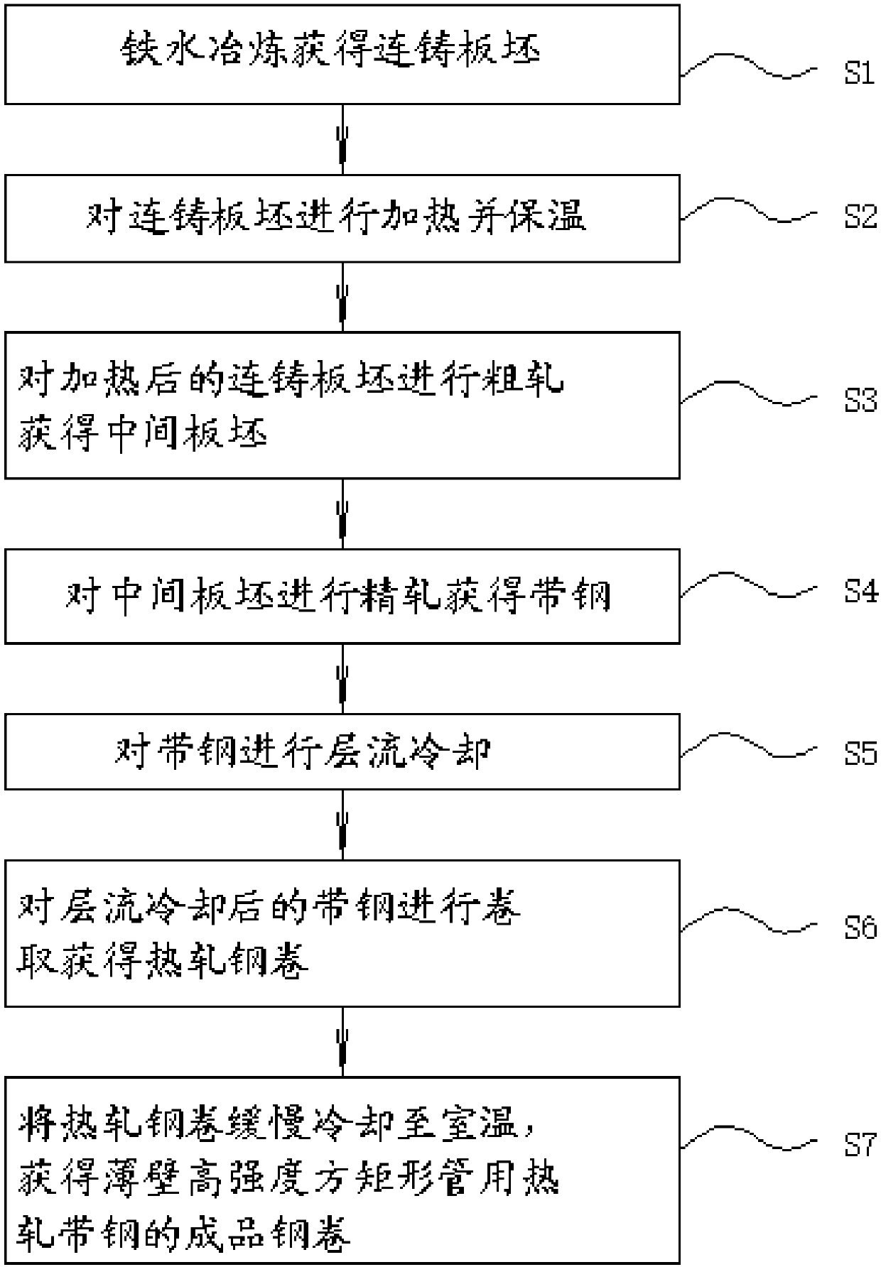 Thin-wall high-strength hot rolled strip steel for square rectangular tube and manufacturing method thereof