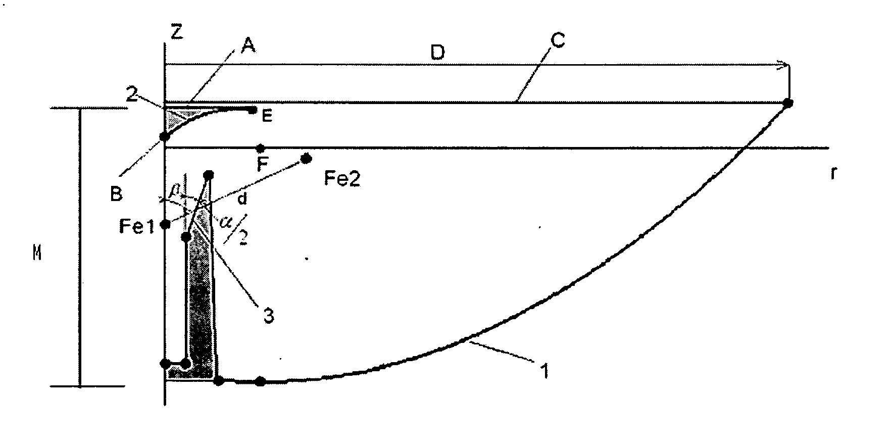 Antenna-feeder device and antenna