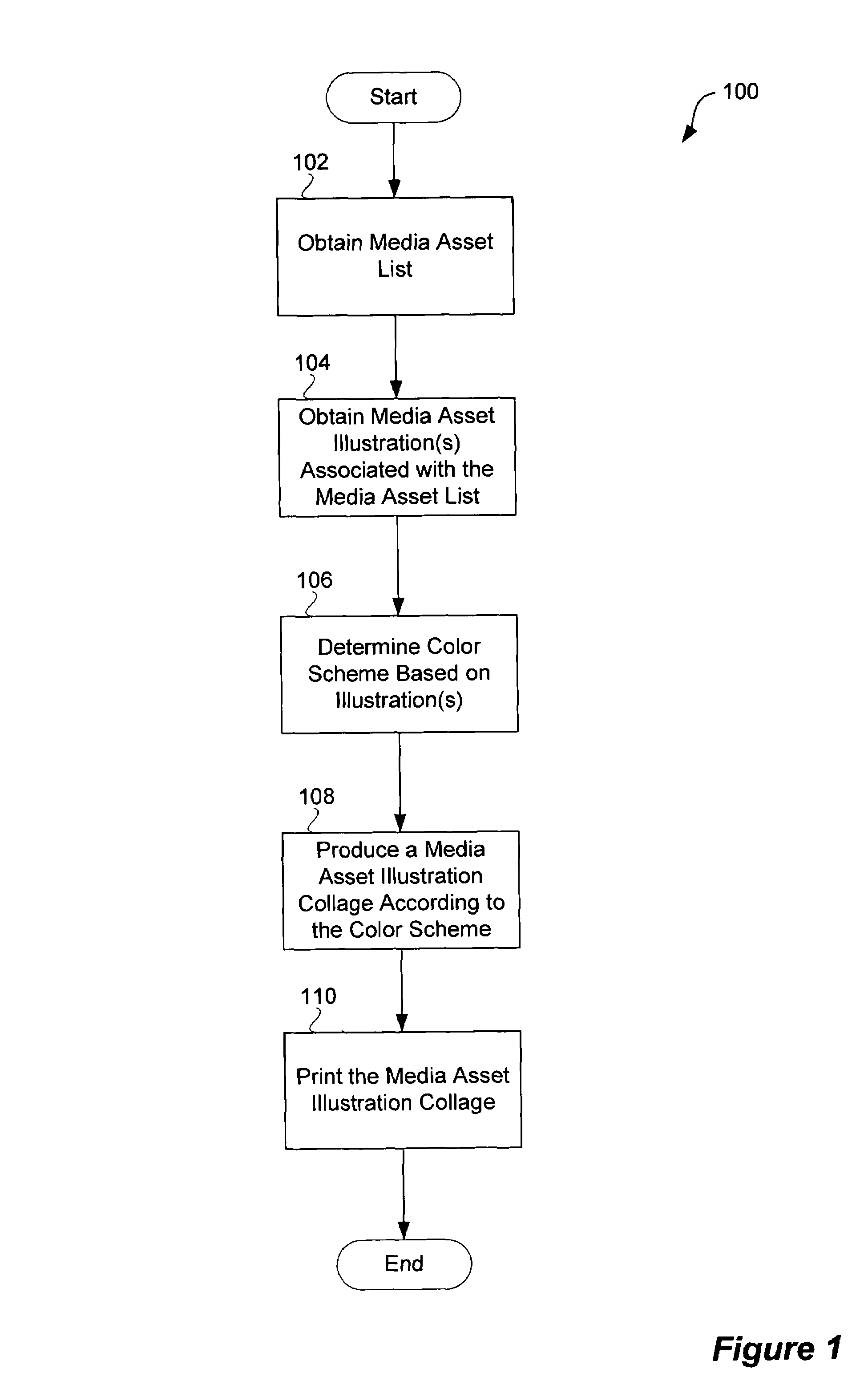 Automated creation of media asset illustration collage