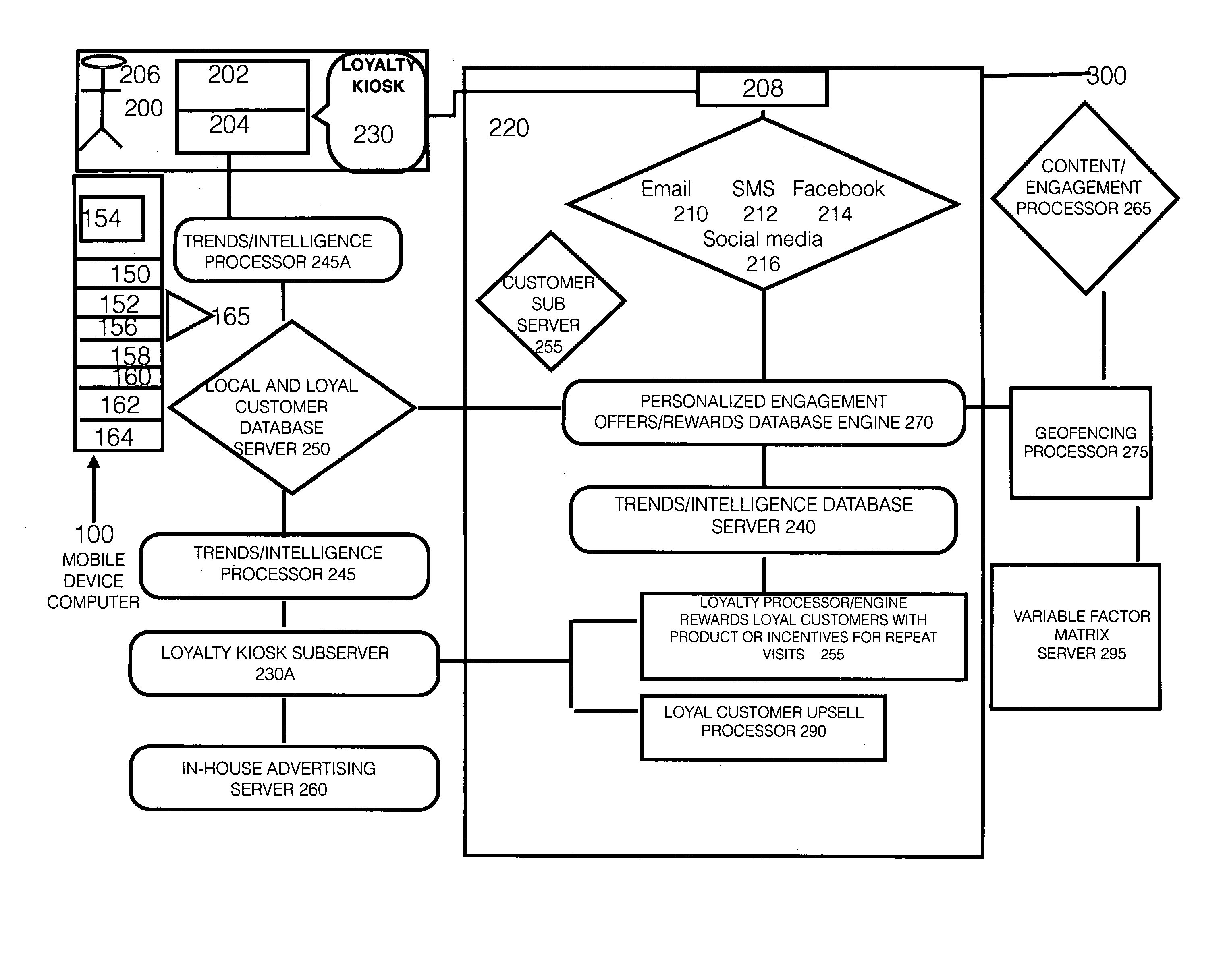 Geofencing system for obtaining personal location and preference data and automatic distribution of consumer specific data, benefits and incentives based on variable factor matrix determinations