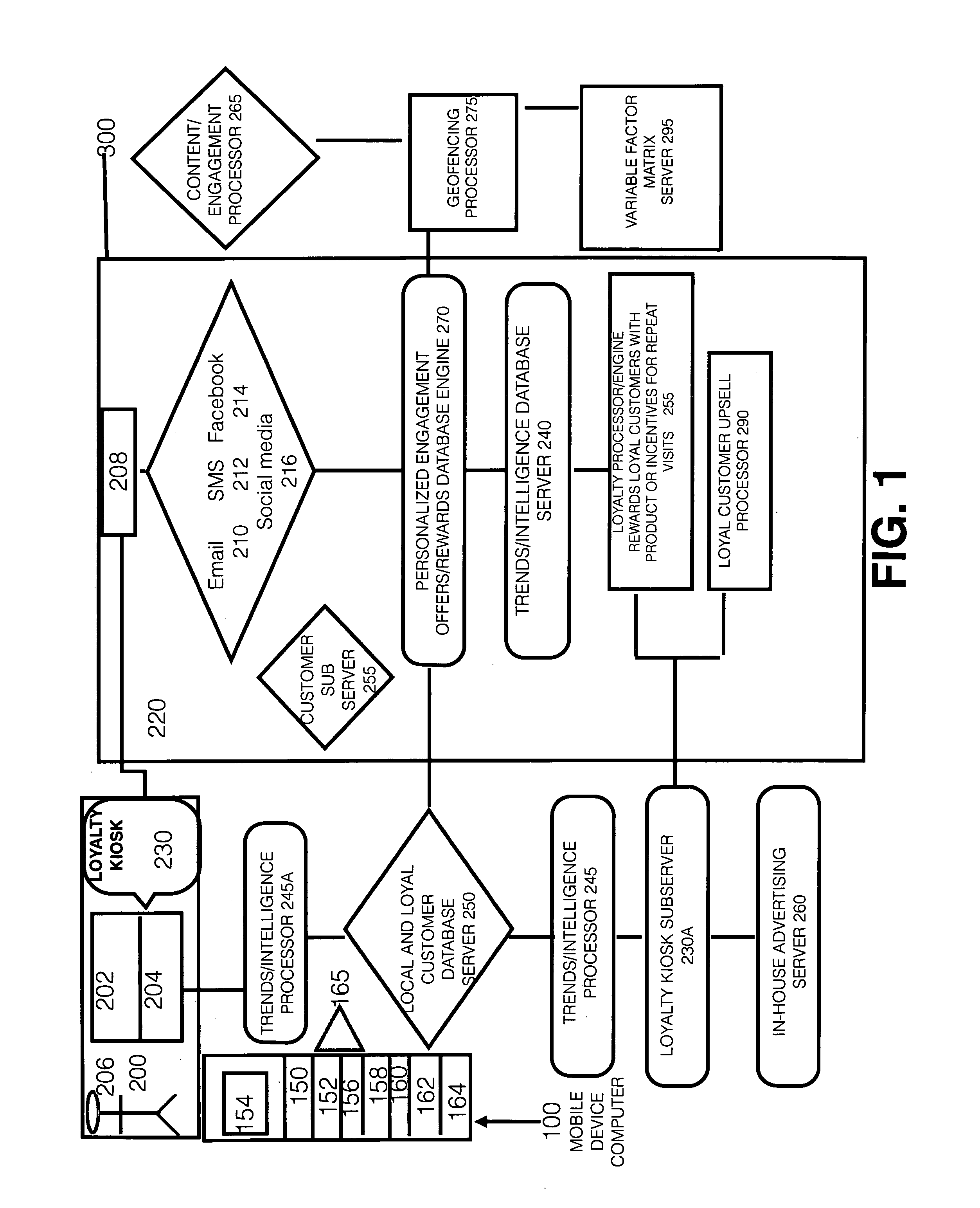 Geofencing system for obtaining personal location and preference data and automatic distribution of consumer specific data, benefits and incentives based on variable factor matrix determinations