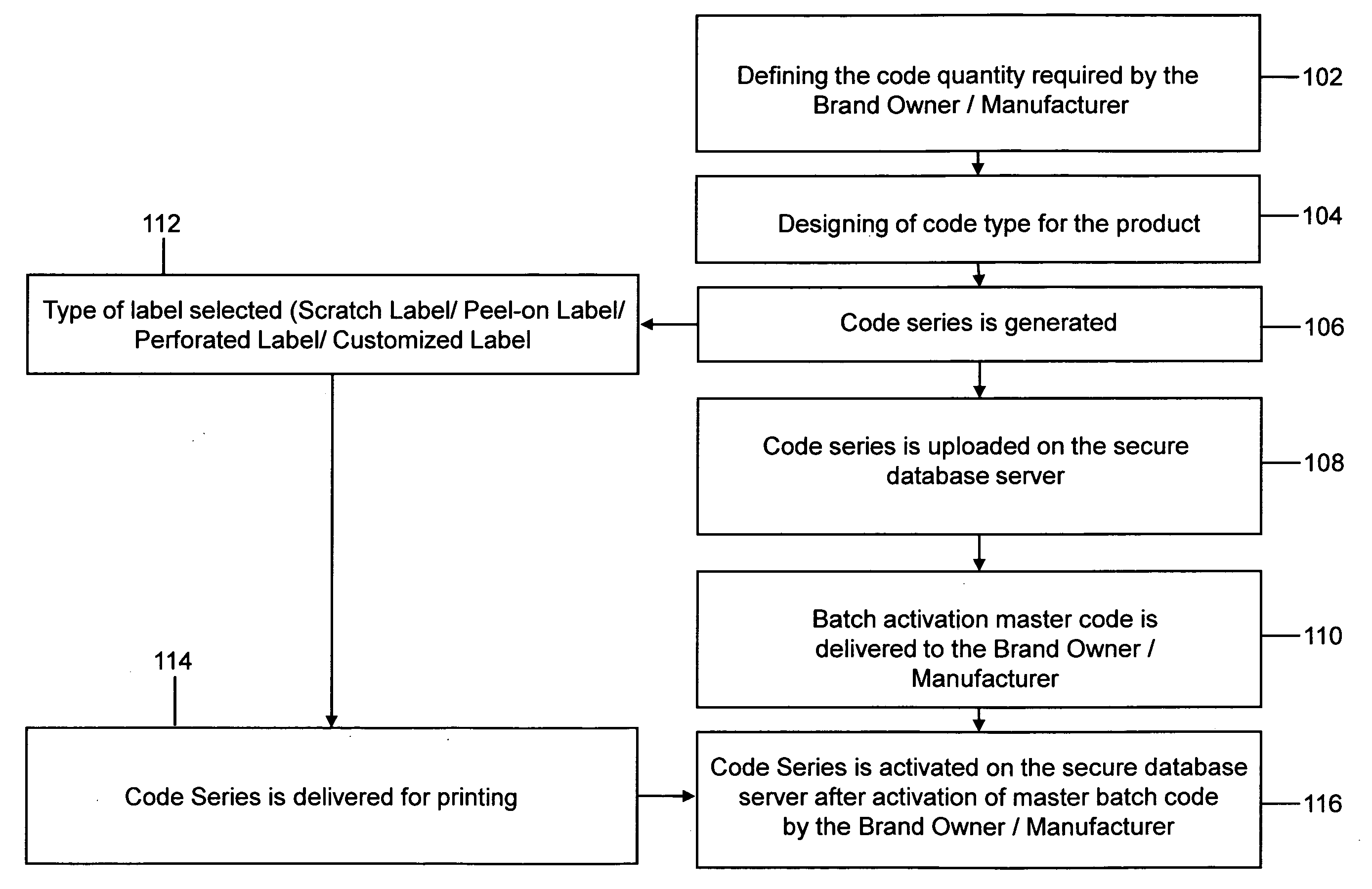 Anti-counterfeiting system and method for conducting retail analysis