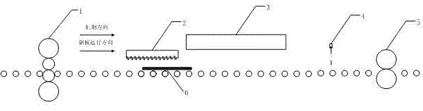 Ultra fast cooling and conventional laminar flow cooling method for medium plate