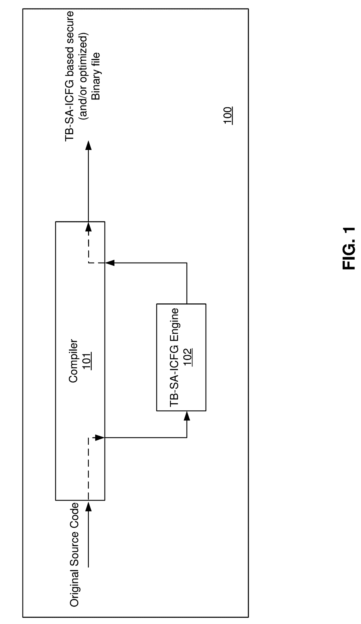 Systems and methods to identify security exploits by generating a type based self-assembling indirect control flow graph