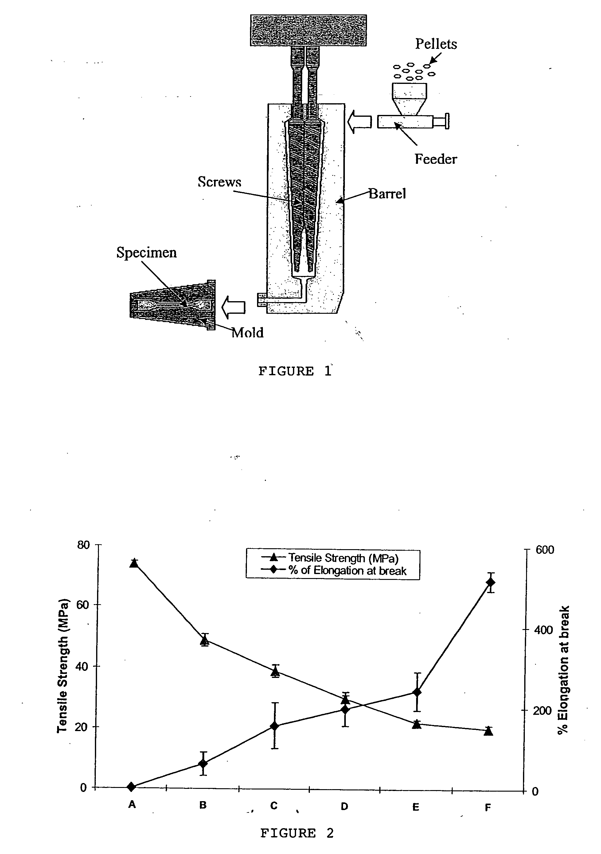 Biodegradable polymeric nanocomposite compositions particularly for packaging