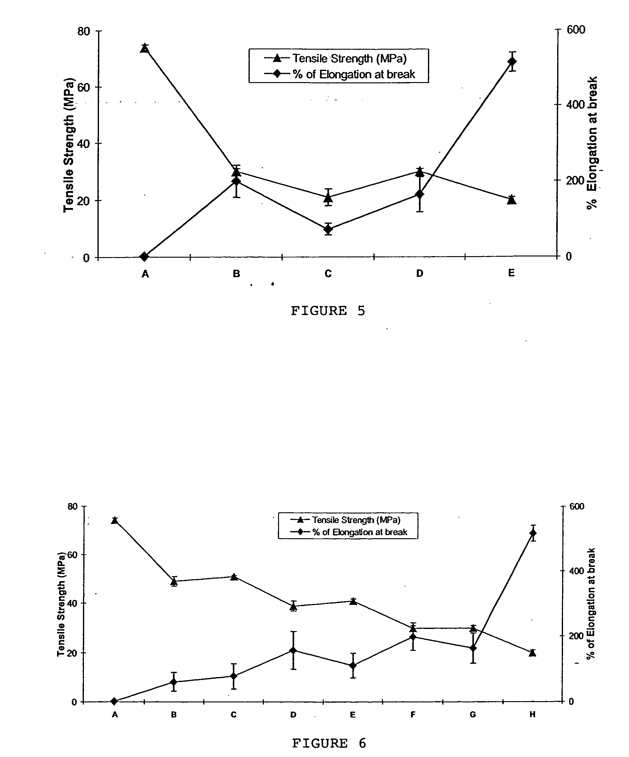 Biodegradable polymeric nanocomposite compositions particularly for packaging