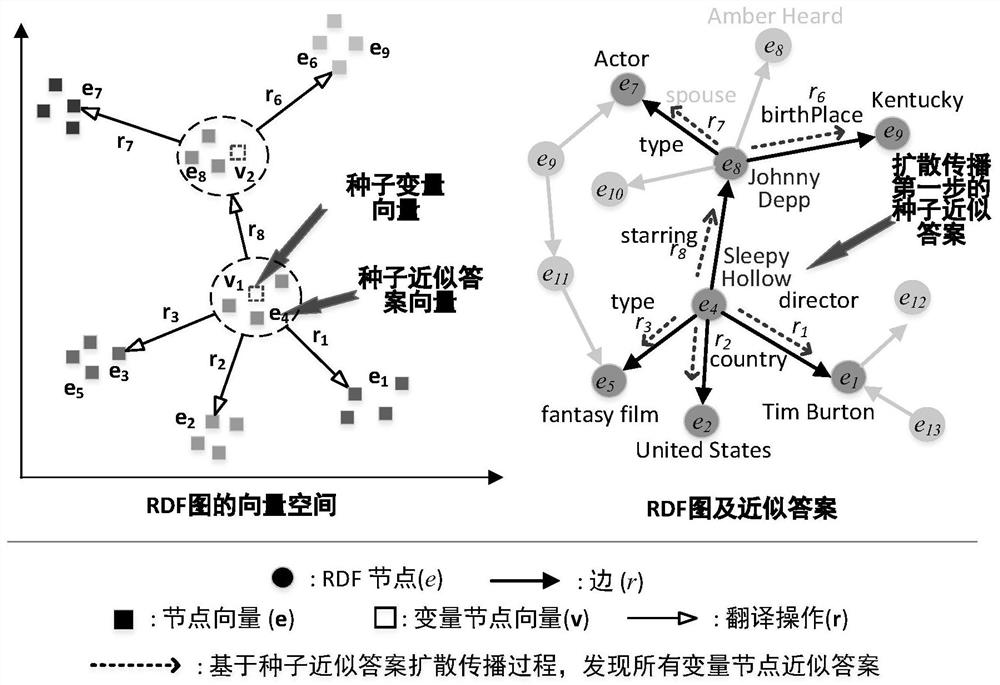 A rdf Approximate Answer Query Method Based on Node Context Vector Space