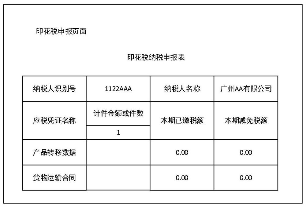 Tax declaration method and device combining RPA and AI and electronic equipment