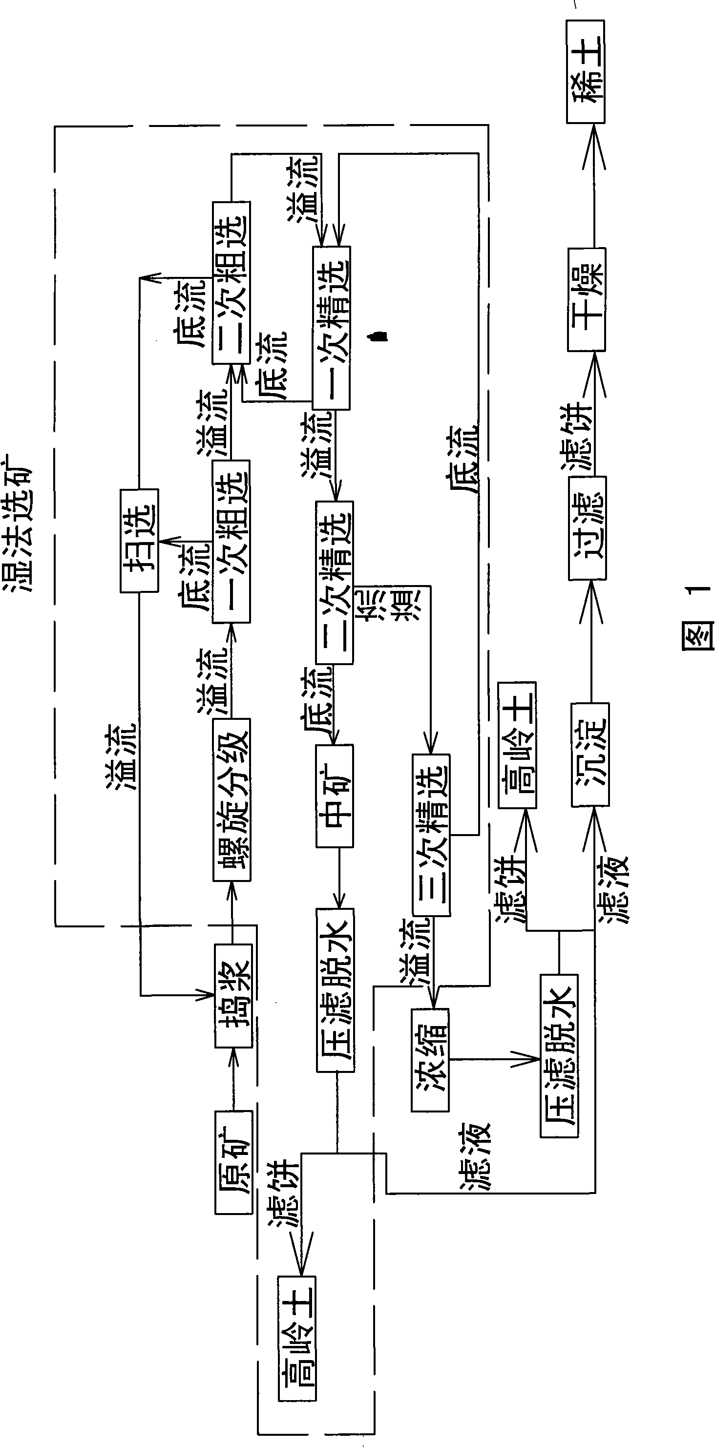 Method for synchronously reclaiming porcelain clay and rear earth from ionic adsorption type rear earth ore